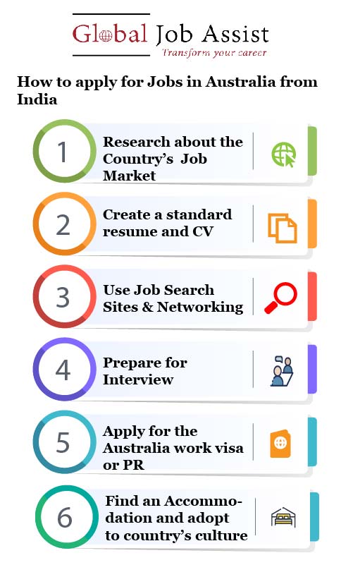 infographic of how to get jobs in australia from India 